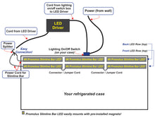 Load image into Gallery viewer, 12' Service Meat / Service Deli LED Retrofit Kit