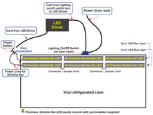 Load image into Gallery viewer, 12&#39; Service Meat / Service Deli LED Retrofit Kit
