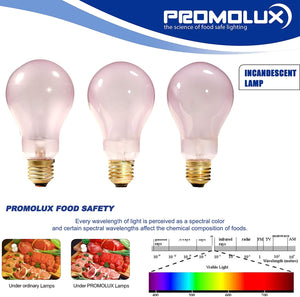 Promolux Incandescent Food Lamps