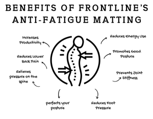 Vitality Anti-Fatigue Mats
