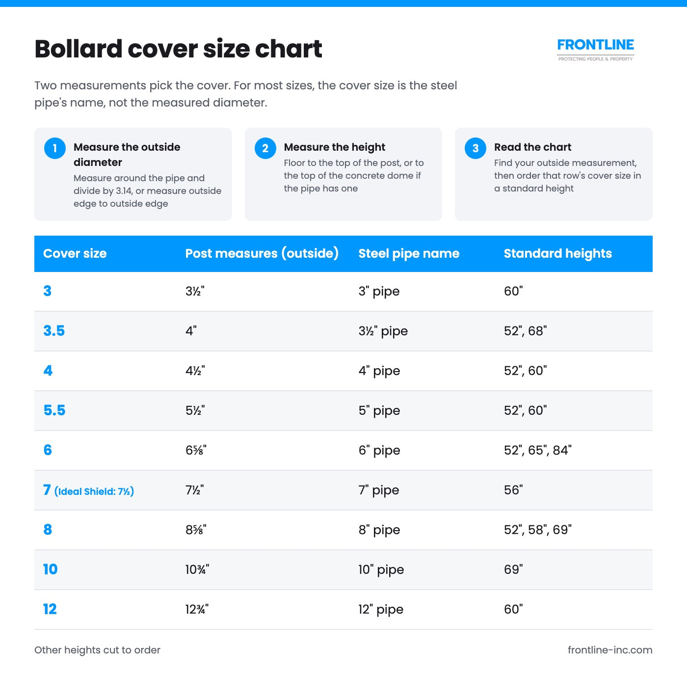 Bollard cover size chart: cover size, outside measurement of the post, steel pipe name and standard heights