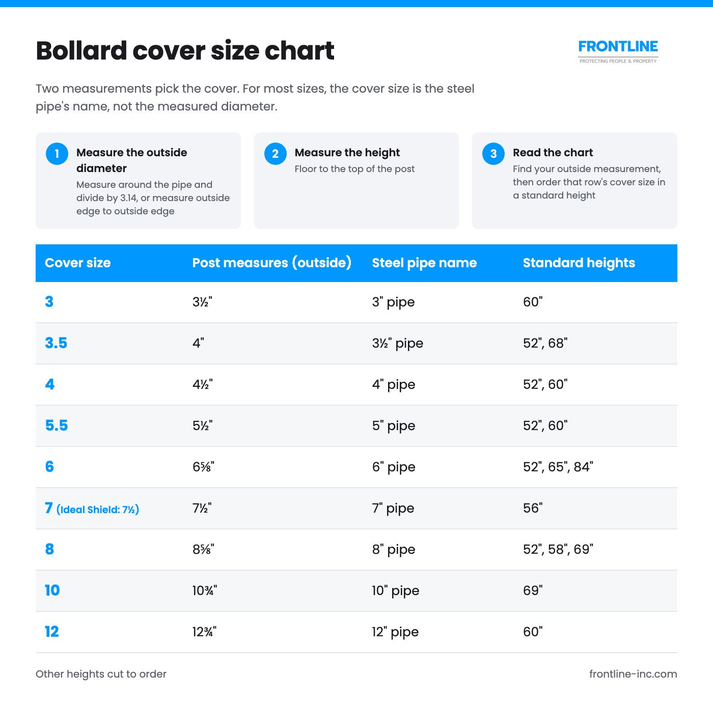 Bollard cover size chart: cover size, outside measurement of the post, steel pipe name and standard heights